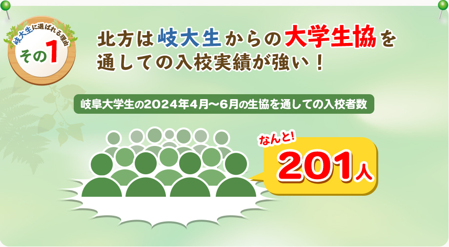 岐大生に選ばれる理由その1 北方は岐大生からの大学生協を通しての入校実績が強い！岐阜大学生の2024年4月～6月の生協を通しての入校者数201人！