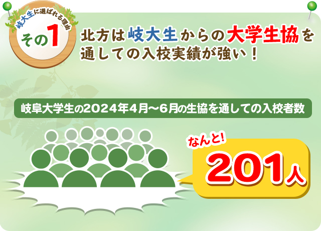岐大生に選ばれる理由その1 北方は岐大生からの大学生協を通しての入校実績が強い！岐阜大学生の2024年4月～6月の生協を通しての入校者数201人！